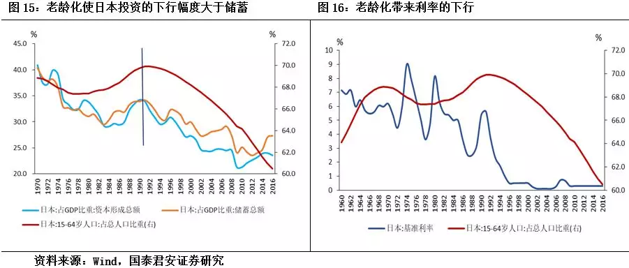 人口投资_常住人口增幅的变动,对北京投资需求的影响非常有限.