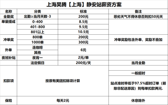 送外卖可以月入过万吗_杭州送外卖一个月能赚多少_在杭州送外卖赚钱